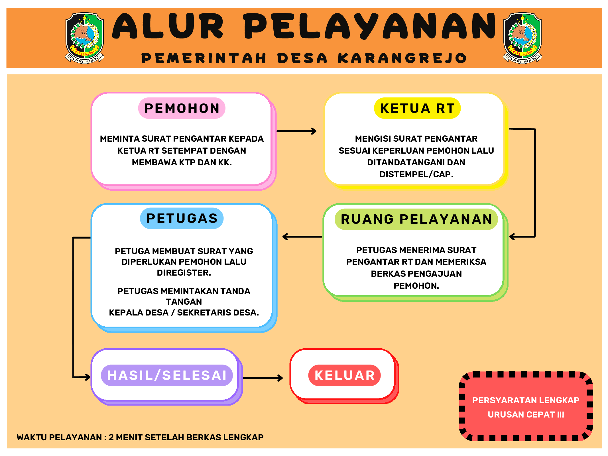 ALUR PELAYANAN